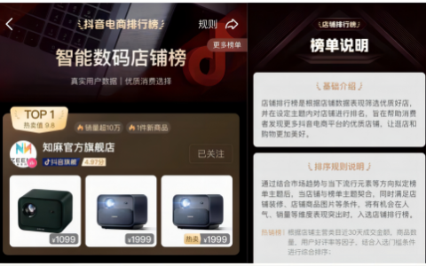 知麻投影仪连续蝉联抖音平台店铺热销榜TOP1，正式入选抖音旗舰品牌