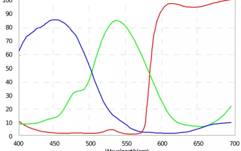 艾迈斯欧司朗彩色镀膜工艺支持下一代传感器解决方案