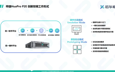硬核产品亮相ICCAD 芯华章以敏捷验证赋能数字化未来