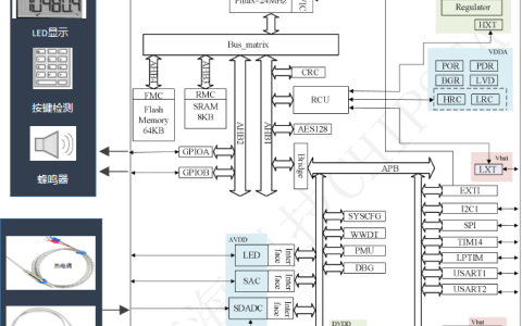 芯海科技四届蝉联“中国模拟半导体优秀企业奖”