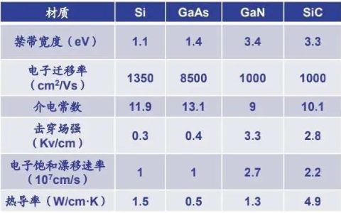 SiC时代加快”碳达峰”的脚步