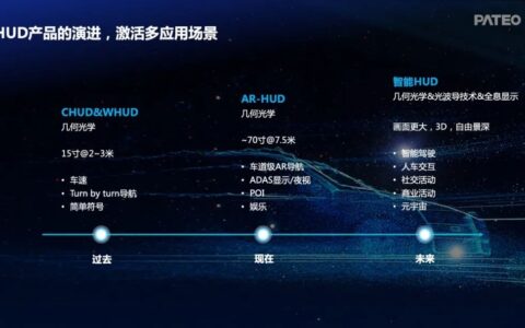 应宜伦：智能车载光技术应用开启座舱创新生态新格局