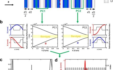 钙钛矿量子点一维拓扑绿色激光器