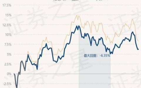 4月26日基金净值：博时沪深300指数A最新净值1.5788，涨0.06%