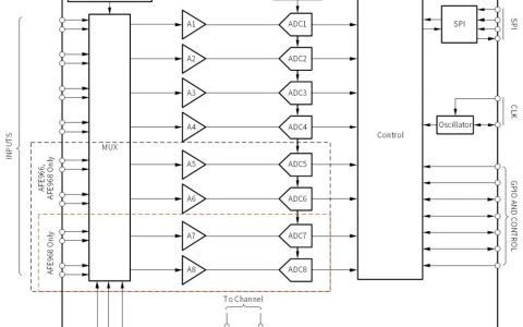 类比半导体推出生物电势测量模拟前端AFE96x