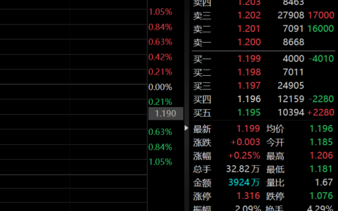 光环新网领涨，云计算ETF（516510）盘中成交额持续放大