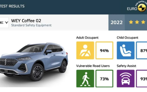 长城汽车以科技创新定义“汽车安全”