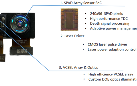 基于SPAD的高性能3D ToF深度传感器输出亚毫米级精度的点云
