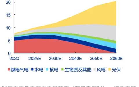 如何理解新能源时代的电力运营商？