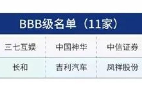 环旭电子荣获中国上市公司TCFD评级最高评级