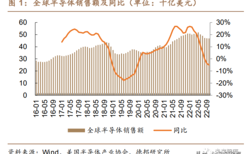 IC行业专题报告：IC需求望逐步触底，芯片设计公司迎复苏机遇