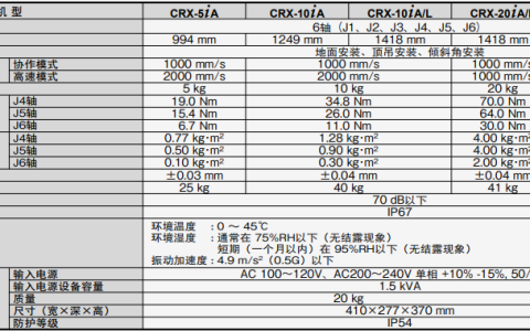 ChatGPT解锁制造业科幻工厂