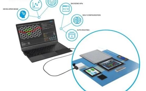 iPronics推出一款款完全可编程光子微芯片