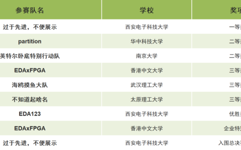 思尔芯EDA助力2022第四届集成电路EDA设计精英挑战赛