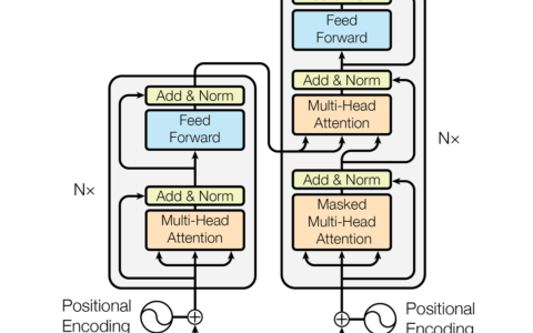 ChatGPT背后的核心技术报告