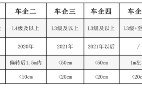 大普通信新一代SMD-OCXO适用于日趋小型化电子终端产品