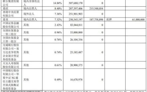 歌尔股份去家族化色彩?姜龙因个人原因辞去副董事长及总裁等职务