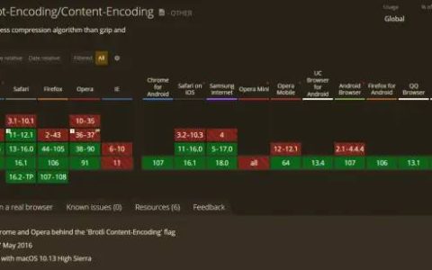 AMD开源Brotli-G压缩格式，可使用GPU加速Brotli压缩
