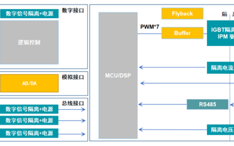 纳芯微推出集成限流功能的四通道/八通道数字输入(DI)隔离器NSi860x