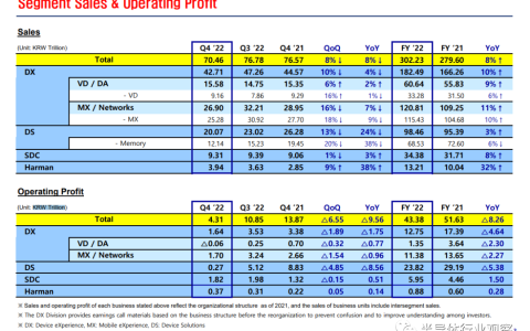 存储芯片，16年来最惨