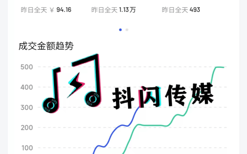 抖闪璀璨：抖店流量入口在哪