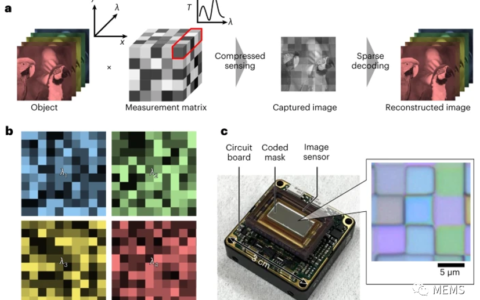 介绍一种视频速率高光谱相机
