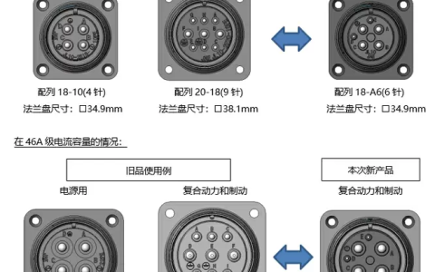 产业设备用“JL10系列”一键式圆形防水连接器