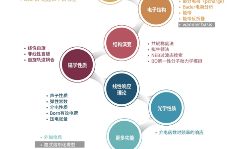 第一性原理平面波密度泛函计算软件DS-PAW 2023A版发布