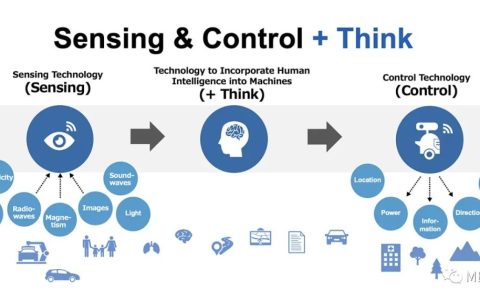 搭载环境传感器的医用分子筛制氧机Y-511WT-ESET