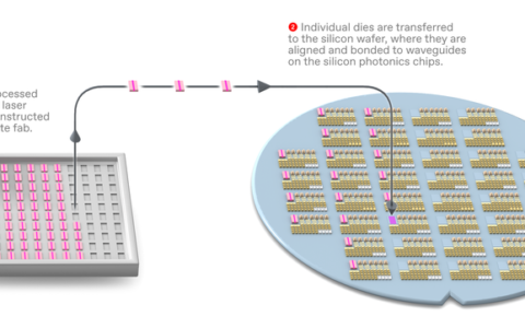 把激光集成到芯片上的四种方法