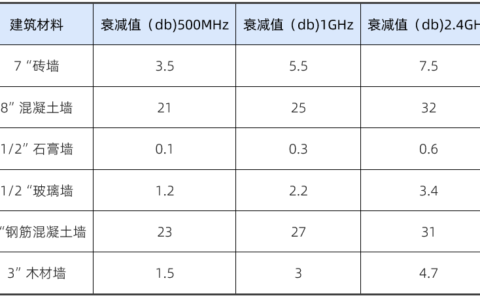 广芯微发布UMICLINK智能网关参考方案