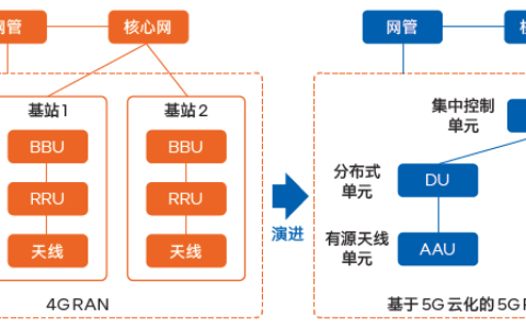 英特尔助力亚信科技构建智能化的云基站节能方案