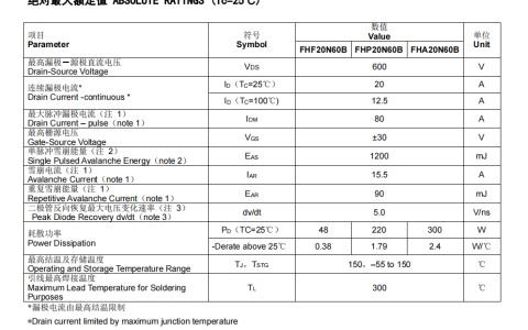 FHP20N60可以代换TK20A60T型号参数场效应管