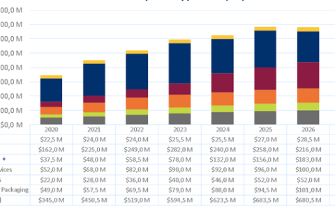 立足产业发展新阶段 思锐智能以先进ALD技术拓展超摩尔时代新维度