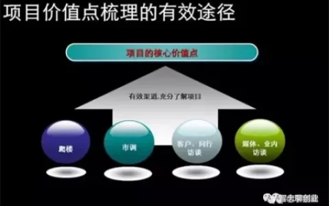 如何在网上找到适合自己的创业项目