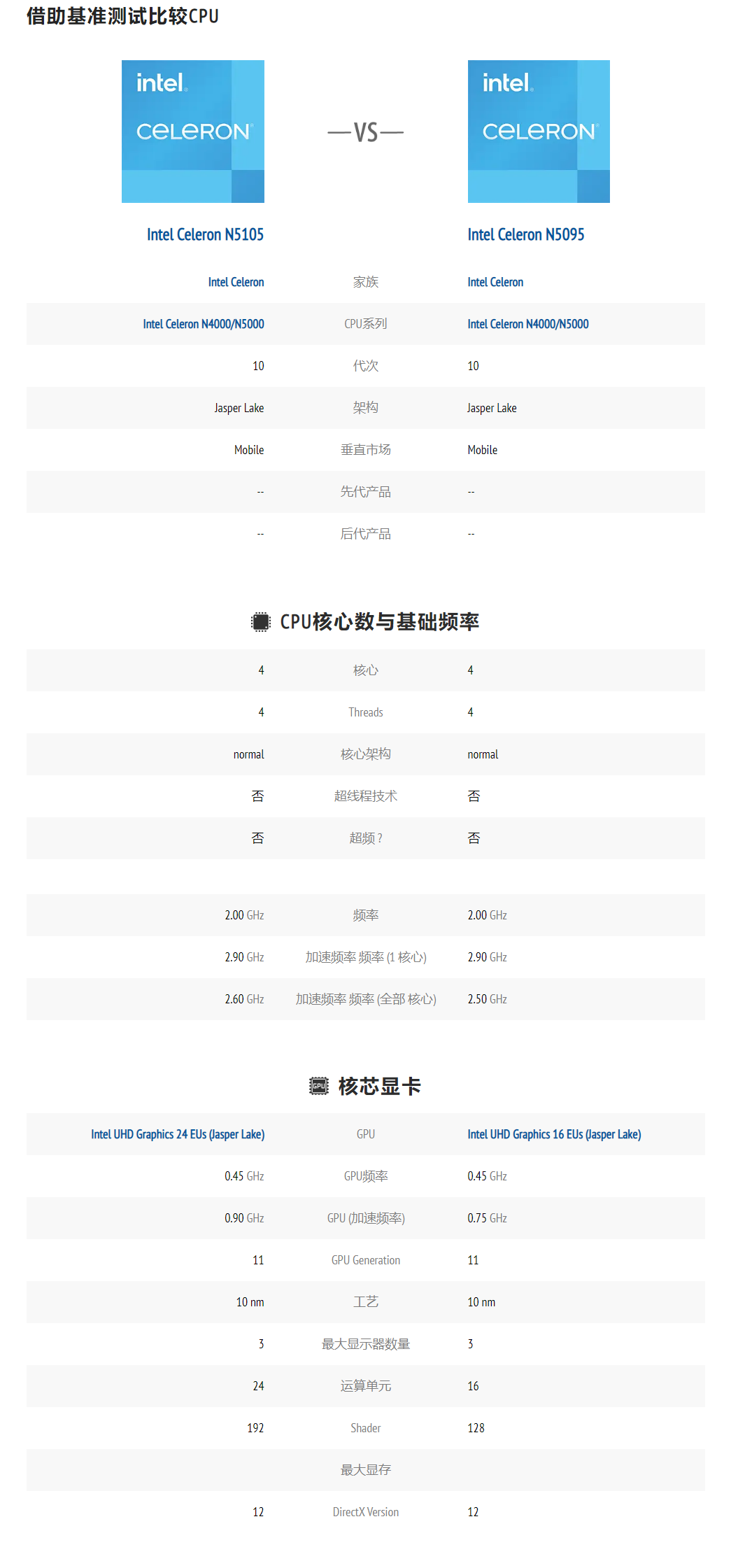 七种玩法榨干双网口迷你主机!万字详解配置搭配与实操教程