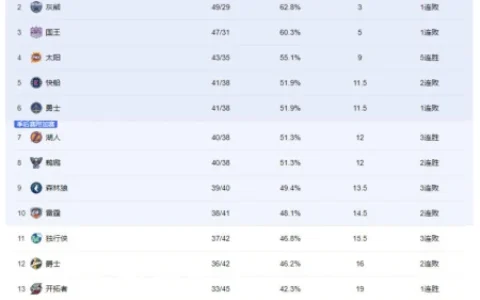 太阳队有那么可怕吗？勇士快船纷纷惧怕，喊话湖人：你的机会来了