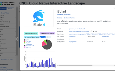 openEuler开源项目iSulad加入 CNCF Landscape