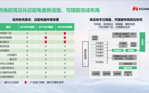在充电桩行业量价齐升的情况下，有哪些上游元器件厂商将会受益