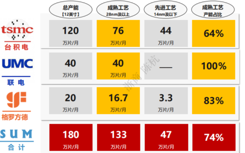 2023半导体趋势预测