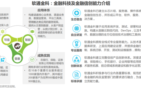 软通动力荣获2022“FinTech（金融科技）卓越者”称号