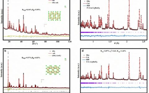 调节自旋电子结构来改善富锂材料的电压滞后