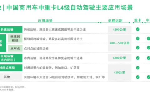 西井科技“单车智能+车路协同”双管齐下兼顾精准定位与行驶安全