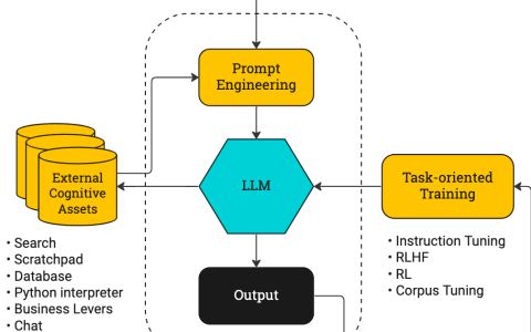 聊一聊现阶段ChatGPT的缺点与局限
