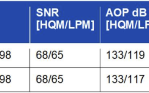 SmartSound系列多模式MEMS麦克风T583x及开发平台