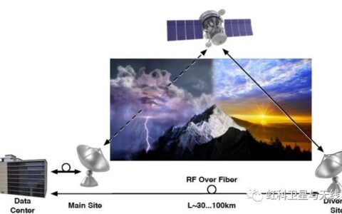虹科Ka波段站点分集配置