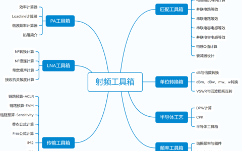 慧智微射频工具箱小程序上线