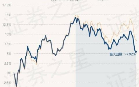 4月26日基金净值：华夏沪深300指数增强A最新净值1.735，涨0.29%