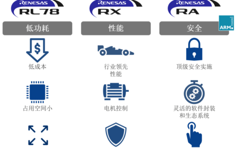瑞萨电子通用MCU有哪些系列呢？
