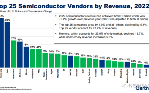 7家传感器企业进入中国大陆半导体TOP25榜单